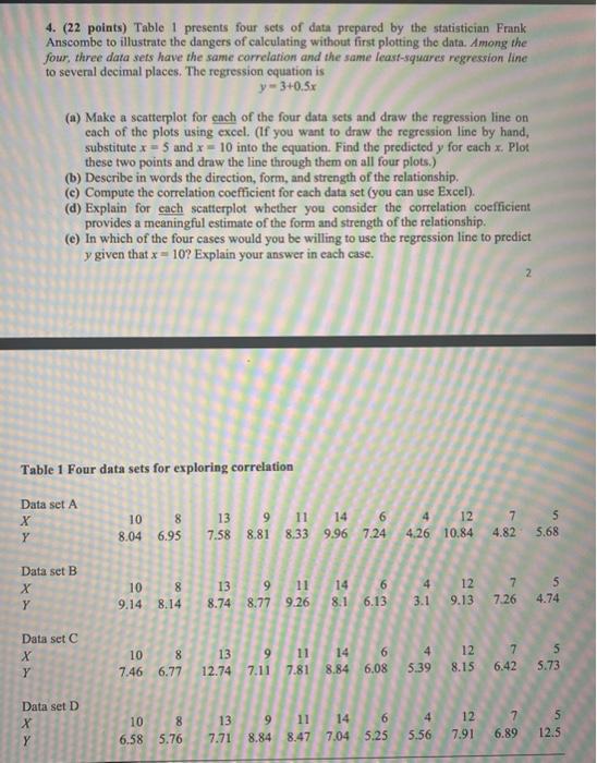 4 22 Points Table 1 Presents Four Sets Of Data Prepared By The Statistician Frank Anscombe To Illustrate The Dangers 1