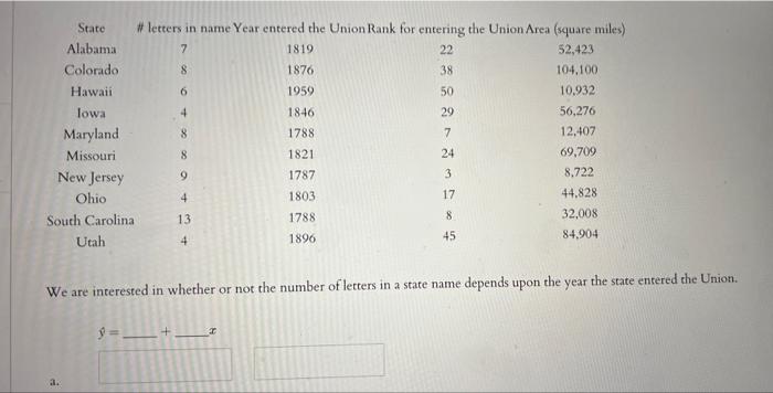 State Letters In Name Year Entered The Union Rank For Entering The Union Area Square Miles Alabama 7 1819 22 52 423 C 1