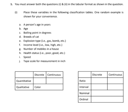 1 You Must Answer Both The Questions I I In The Tabular Format As Shown In The Question 0 Place These Variables 1