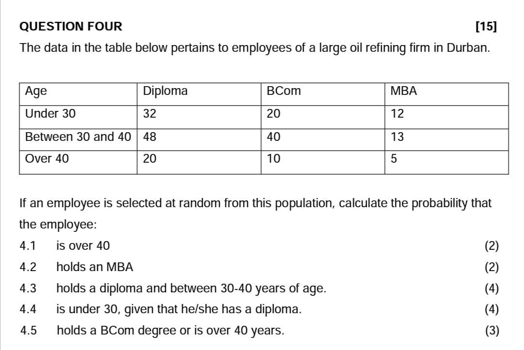 Question Four 15 The Data In The Table Below Pertains To Employees Of A Large Oil Refining Firm In Durban Diploma Bco 1