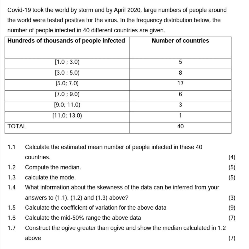 Covid 19 Took The World By Storm And By April 2020 Large Numbers Of People Around The World Were Tested Positive For Th 1