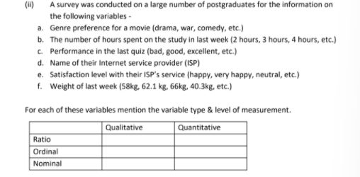 1 A Survey Was Conducted On A Large Number Of Postgraduates For The Information On The Following Variables A Genre 1