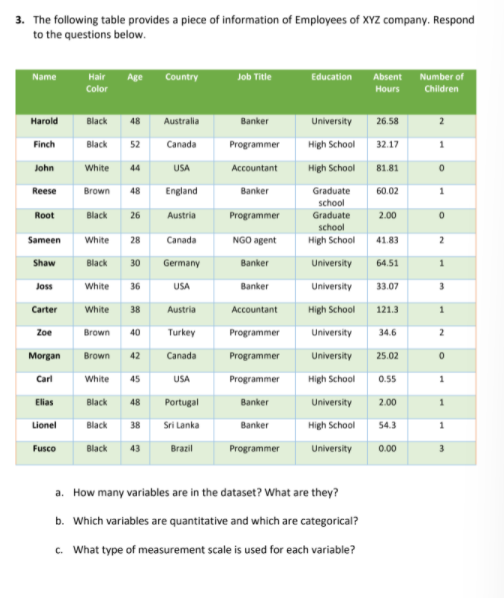 3 The Following Table Provides A Piece Of Information Of Employees Of Xyz Company Respond To The Questions Below Name 1