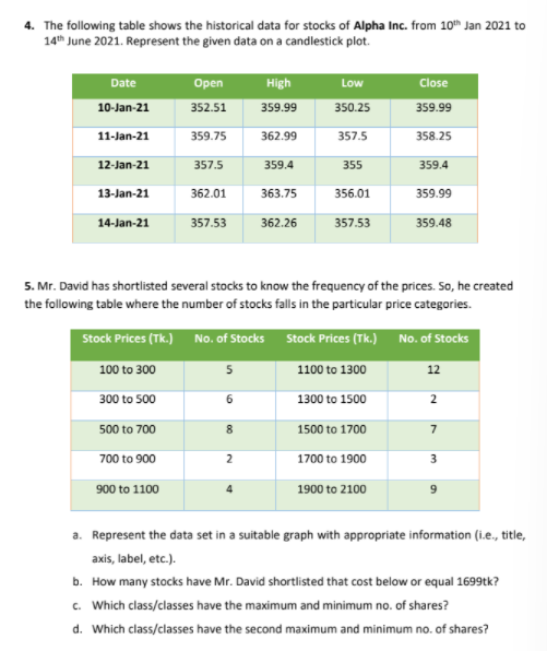 4 The Following Table Shows The Historical Data For Stocks Of Alpha Inc From 10th Jan 2021 To 14th June 2021 Represen 1