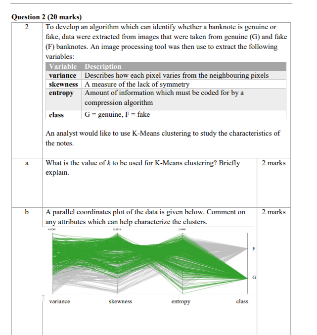 Question 2 20 Marks 2 To Develop An Algorithm Which Can Identify Whether A Banknote Is Genuine Or Fake Data Were Extr 1