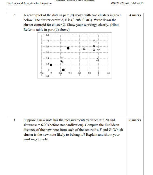 Question 2 20 Marks 2 To Develop An Algorithm Which Can Identify Whether A Banknote Is Genuine Or Fake Data Were Extr 2