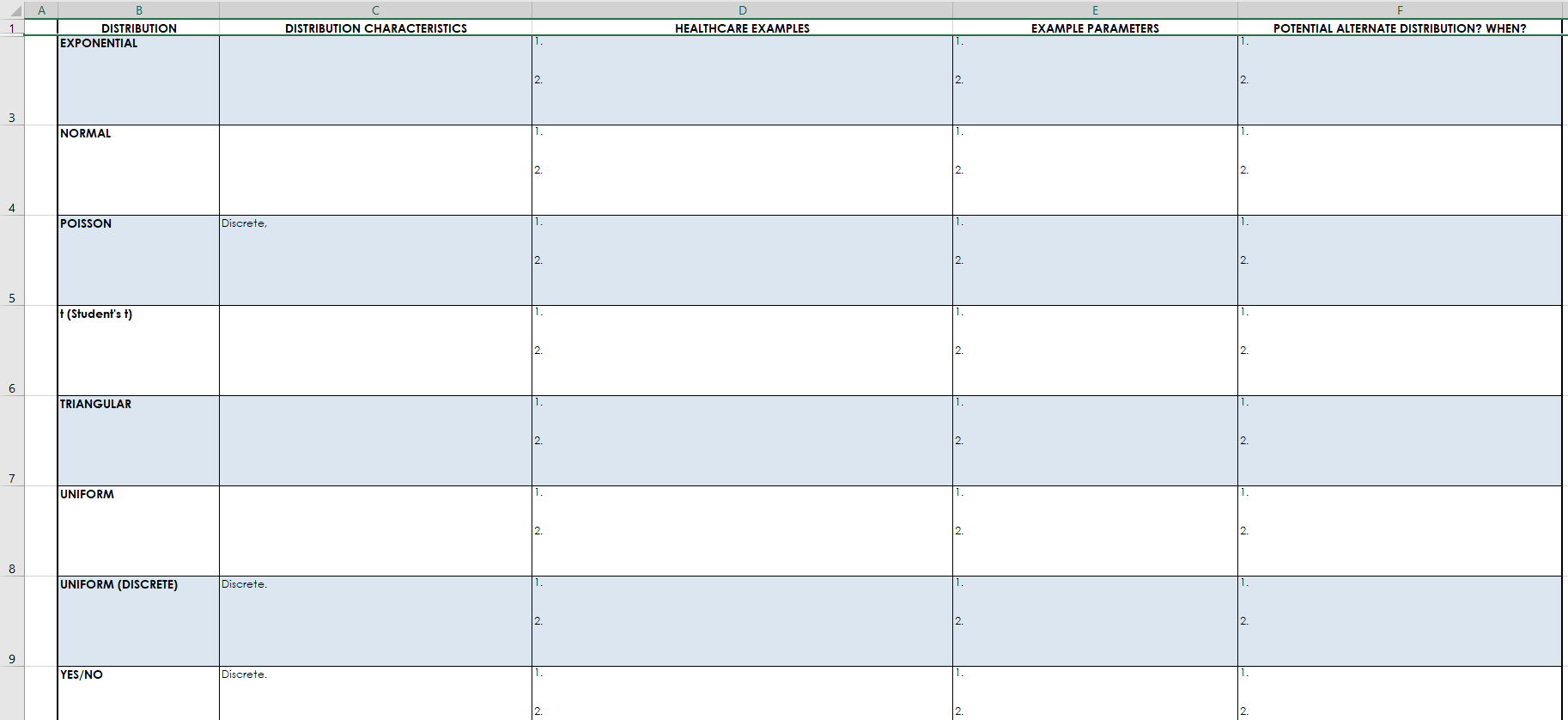 This Part Of The Activity Is Designed To Get Familiarity With Distributions Both In Terms Of Understanding How They Dif 1