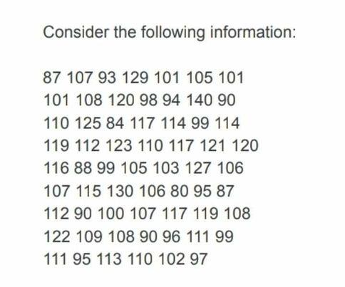 Consider The Following Information 87 107 93 129 101 105 101 101 108 120 98 94 140 90 110 125 84 117 114 99 114 119 112 1