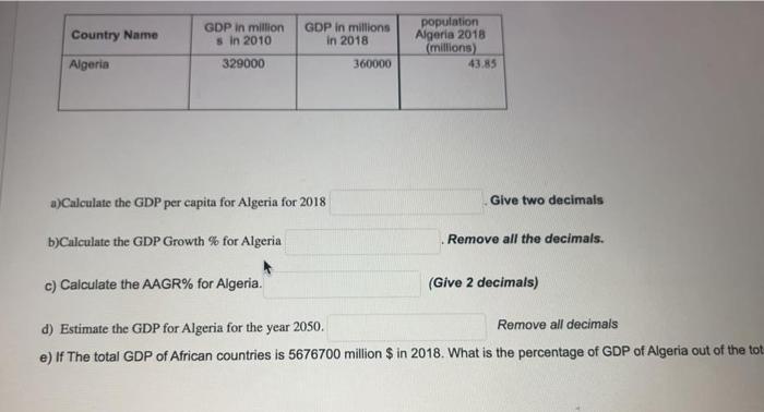 Country Name Gdp In Million In 2010 Gdp In Millions In 2018 Population Algoria 2018 Millions 43 85 Algeria 329000 3600 1