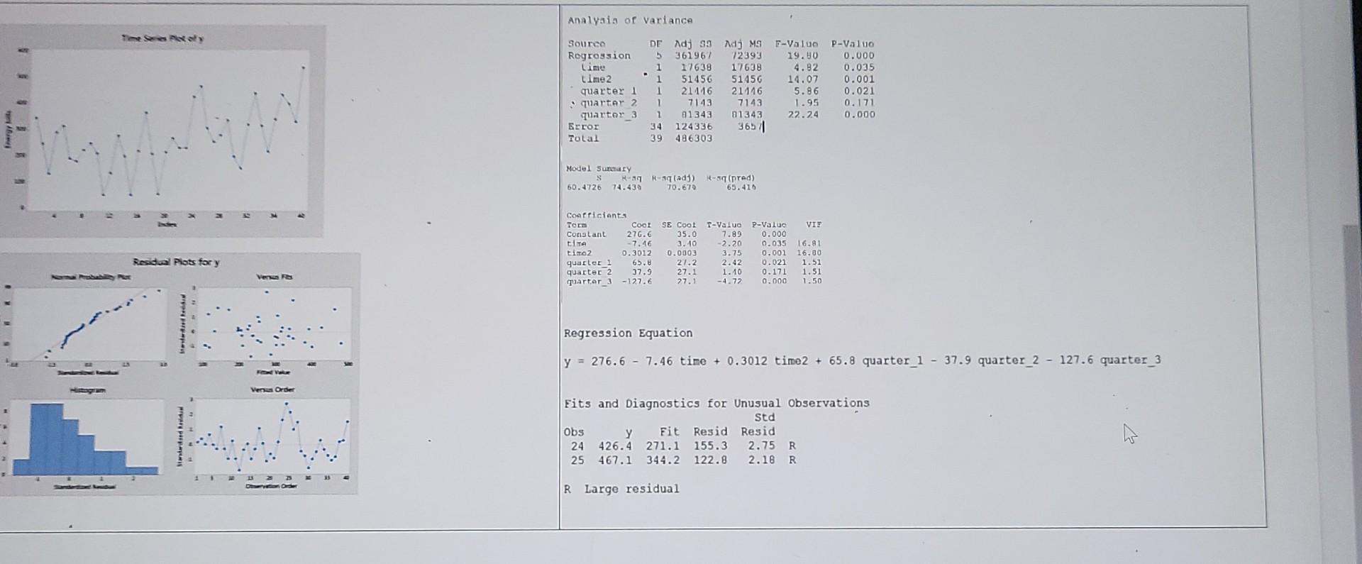 Analysis Of Variance Ta Source Regression Line Time2 Quarter 1 Quarter 2 Quarter 3 Error Total De Adj 99 Adj Ms 5 361967 1
