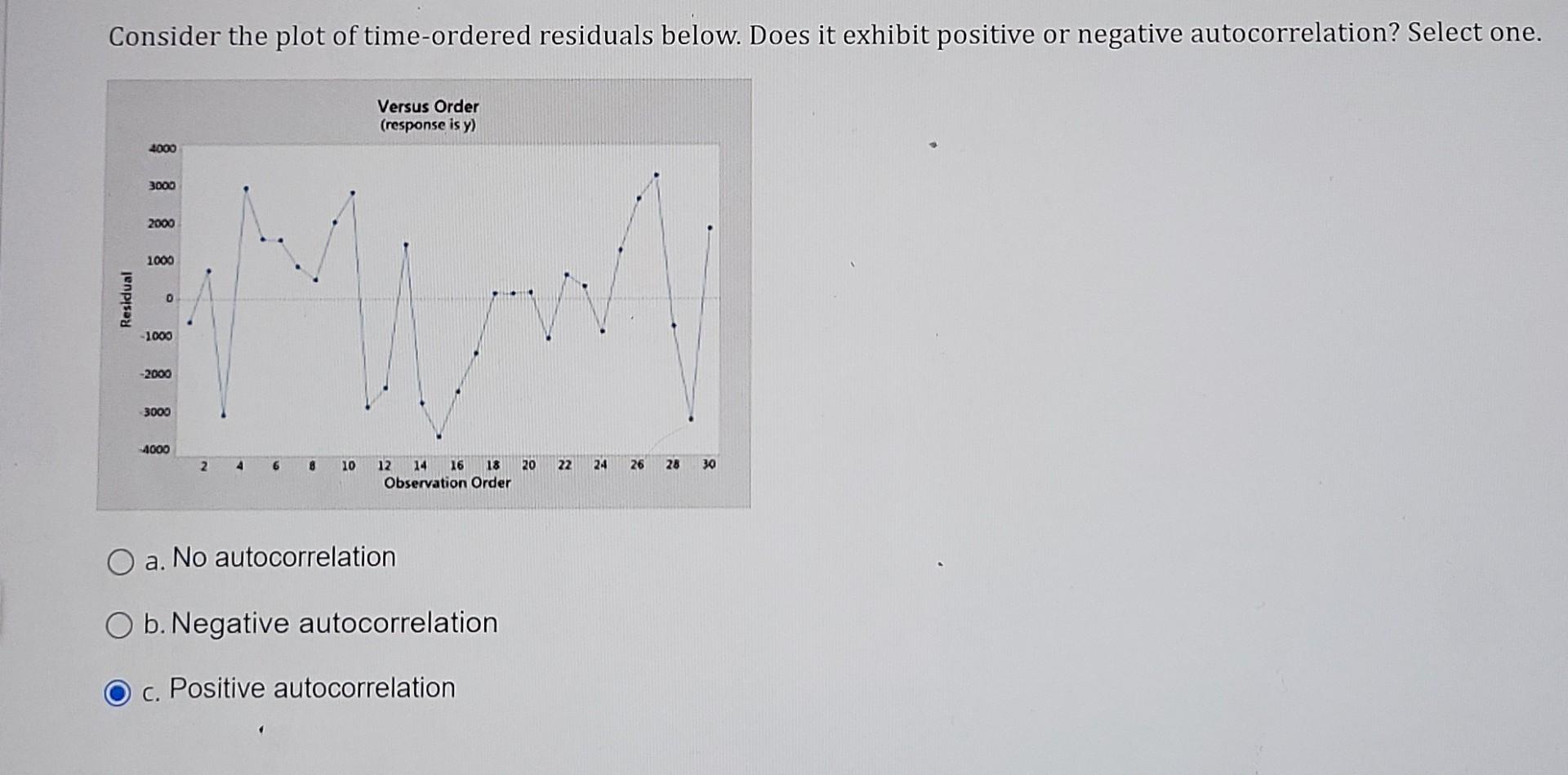 Consider The Plot Of Time Ordered Residuals Below Does It Exhibit Positive Or Negative Autocorrelation Select One Ver 1