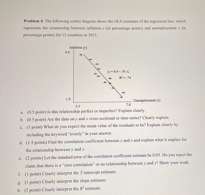 Problem 4 The Following Scatter Diagram Shows The Ols Estimates Of The Regression Line Which Represents The Relationsh 1