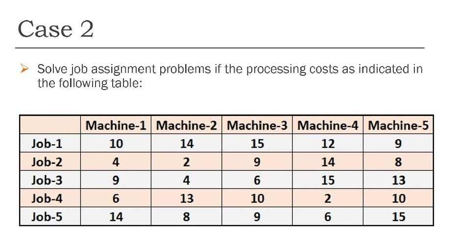 Case 2 Solve Job Assignment Problems If The Processing Costs As Indicated In The Following Table Machine 1 Machine 2 Ma 1