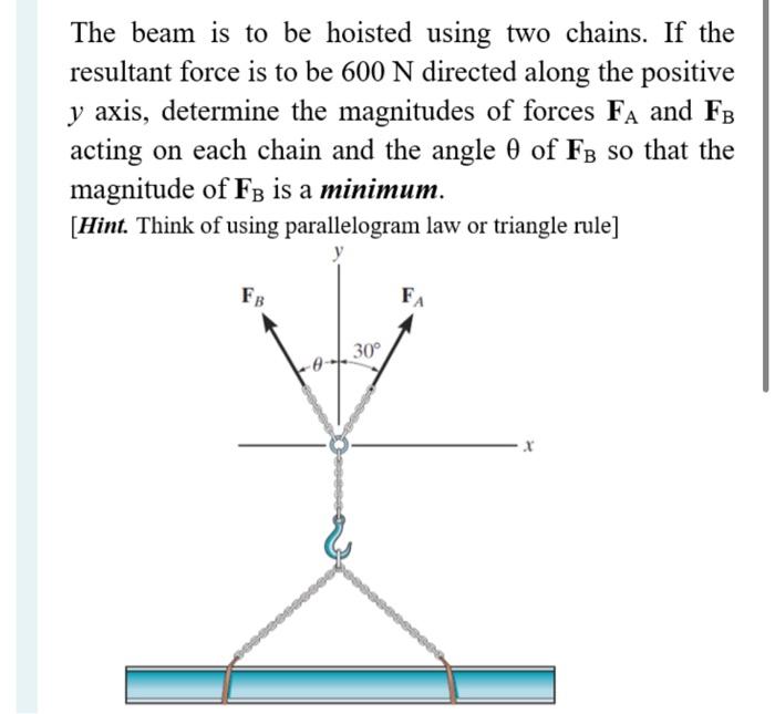 The Beam Is To Be Hoisted Using Two Chains If The Resultant Force Is To Be 600 N Directed Along The Positive Y Axis De 1