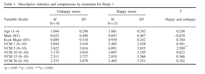 Urgent Help What Is The P Value Based On The Data In This Table 1
