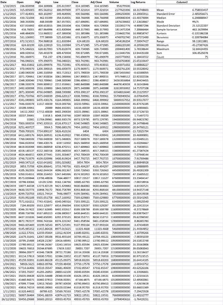 Column 1 Mean Standard Error Median Mode Standard Deviation Sample Variance Kurtosis Skewness Ranec Minimum Maximum Sum 1