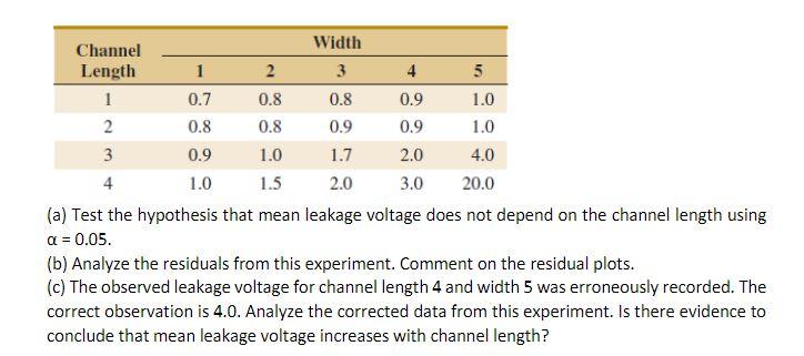 An Experiment Was Conducted To Investigate Leaking Current In A Sos Mosfets Device The Purpose Of The Experiment Was To 1