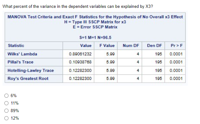 What Percent Of The Variance In The Dependent Variables Can Be Explained By X3 Manova Test Criteria And Exact F Statist 1