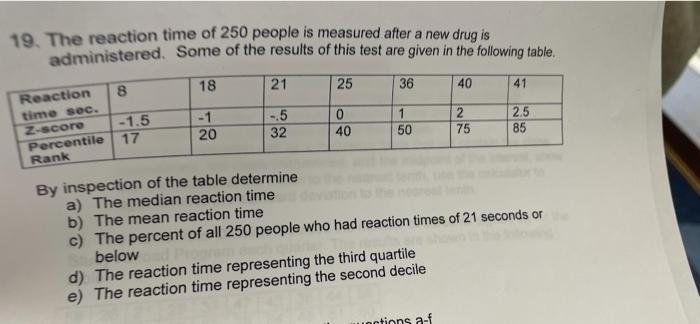 19 The Reaction Time Of 250 People Is Measured After A New Drug Is Administered Some Of The Results Of This Test Are G 1
