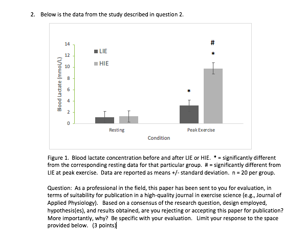 A Study Was Conducted To Examine The Impact Of Low Versus High Intensity Exercise On Blood Lactate Concentrations In Se 1