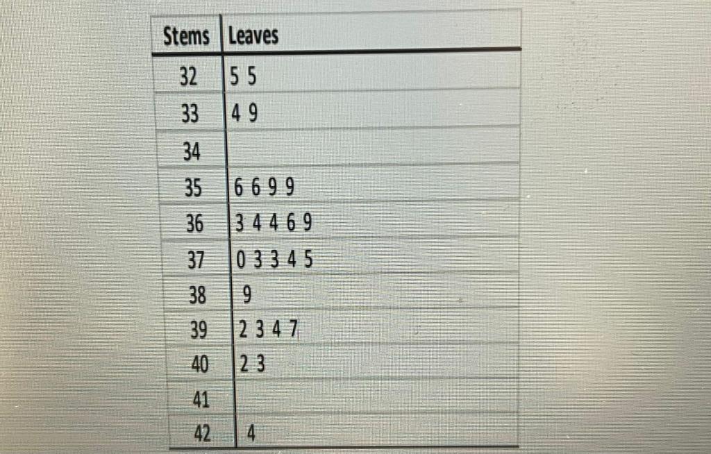 Produce The Data From Steam And Leaf Diagram Below The Data Is Integers Between 325 And 424 And Then Determine The I 1