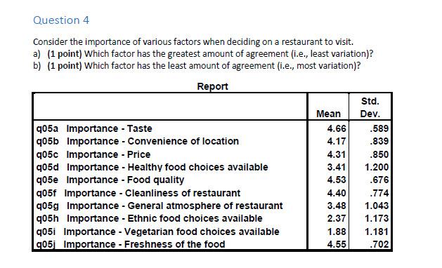 Question 4 Consider The Importance Of Various Factors When Deciding On A Restaurant To Visit A 1 Point Which Factor 1
