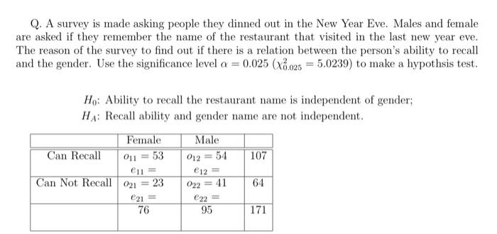 Q A Survey Is Made Asking People They Dinned Out In The New Year Eve Males And Female Are Asked If They Remember The N 1