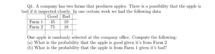 Q1 A Company Has Two Farms That Produces Apples There Is A Possibility That The Apple Is Bad If It Inspected Closely 1