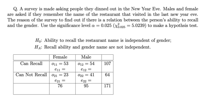 Q A Survey Is Made Asking People They Dinned Out In The New Year Eve Males And Female Are Asked If They Remember The N 1