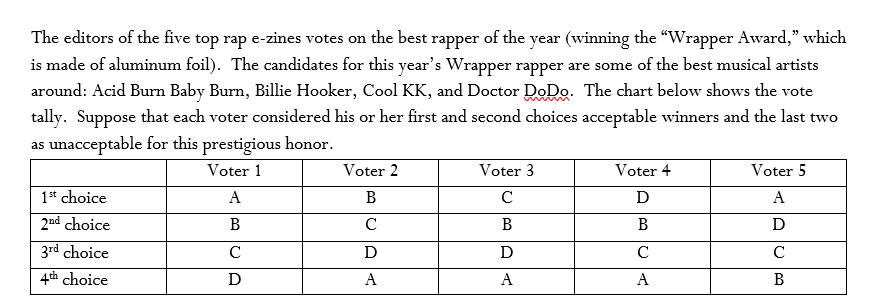 The Editors Of The Five Top Rap E Zines Votes On The Best Rapper Of The Year Winning The Wrapper Award Which Is Made 1