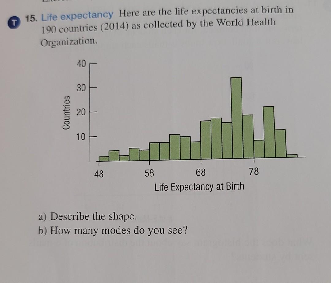 15 Life Expectancy Here Are The Life Expectancies At Birth In 190 Countries 2014 As Collected By The World Health Org 1