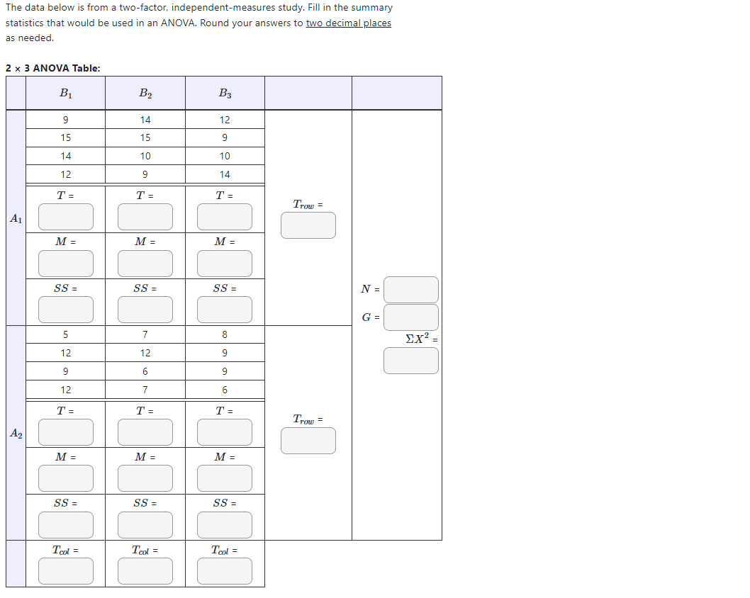 The Data Below Is From A Two Factor Independent Measures Study Fill In The Summary Statistics That Would Be Used In An 1