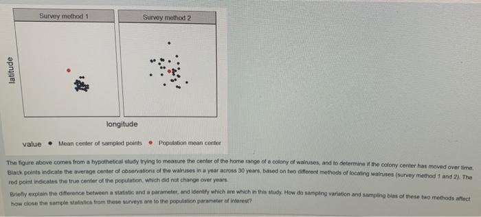 Survey Method 1 Survey Method 2 Latitude Longitude Value Mean Center Of Sampled Points Population Mean Center The Figure 1