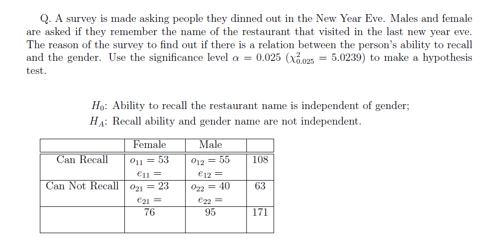 Q A Survey Is Made Asking People They Dinned Out In The New Year Eve Males And Female Are Asked If They Remember The N 1