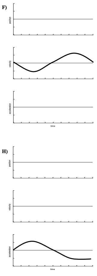 On The Follow Pages Are A Series Of Kinematic Time Plots For Each Set Of Plots Sketch In The Two Missing Variables Fo 1