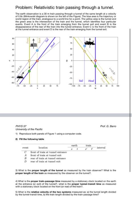 Problem Relativistic Train Passing Through A Tunnel The Earth Observation Is A 30 M Train Passing Through A Tunnel Of 1