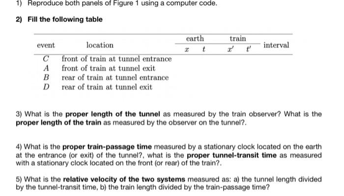 Problem Relativistic Train Passing Through A Tunnel The Earth Observation Is A 30 M Train Passing Through A Tunnel Of 4