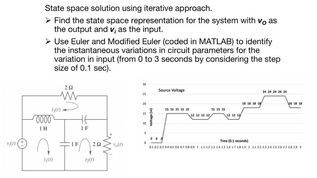 State Space Solution Using Iterative Approach Find The State Space Representation For The System With Vo As The Outpu 1