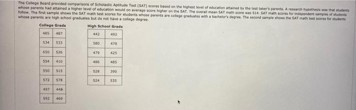 The College Board Provided Comparison Of Scholastic Aptitude Test Sat Scores Based On The Highest Level Of Education A 1
