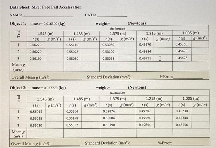 M9c Free Fall Acceleration Introduction Gravity Represents One Of The Central Concepts Of Physics In Fact Two Of The 4