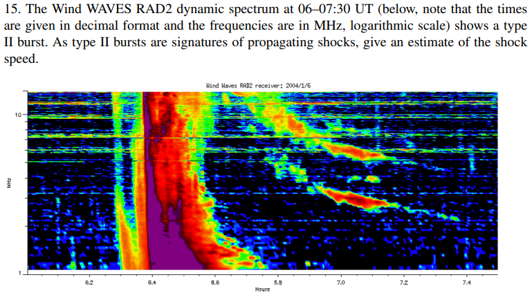 15 The Wind Waves Rad2 Dynamic Spectrum At 06 07 30 Ut Below Note That The Times Are Given In Decimal Format And The 1