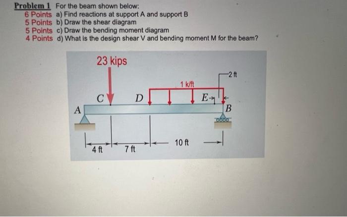 Problem 1 For The Beam Shown Below 6 Points A Find Reactions At Support A And Support B 5 Points B Draw The Shear Dia 1
