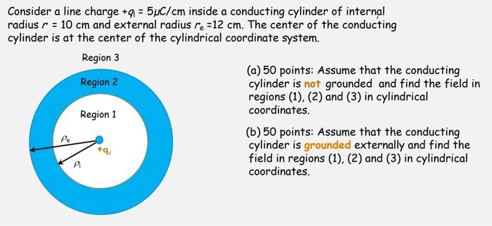 Consider A Line Charge 9 54c Cm Inside A Conducting Cylinder Of Internal Radius R 10 Cm And External Radius Re 12 1