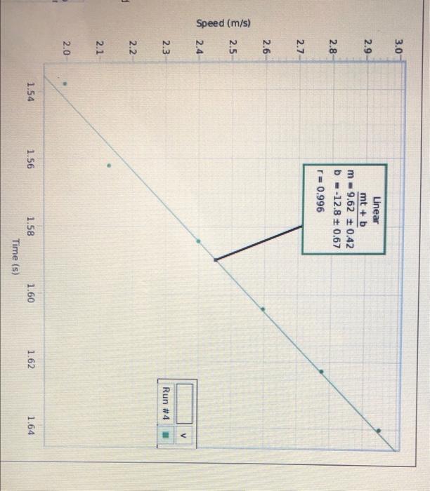 Lab 10a Freefall Picket Fence Introduction A Picket Fence Is A Clear Plastic Strip With Uniformly Spaced Opaque Bands E 12