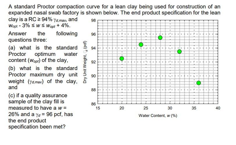 Dry Unit Weight Pdf 92 A Standard Proctor Compaction Curve For A Lean Clay Being Used For Construction 1