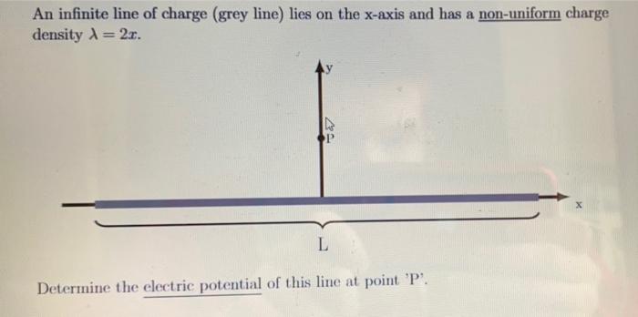 A An Infinite Line Of Charge Grey Line Lies On The X Axis And Has A Non Uniform Charge Density 1 2r L Determine The 1