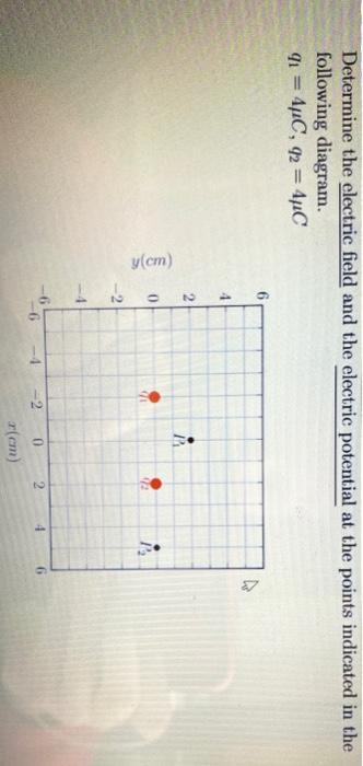 Determine The Electric Field And The Electric Potential At The Points Indicated In The Following Diagram 91 44c 92 1