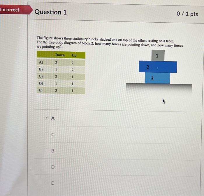 Incorrect Question 1 0 1 Pts The Figure Shows Three Stationary Blocks Stacked One On Top Of The Other Resting On A Ta 1
