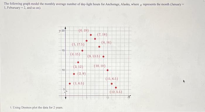 The Following Graph Model The Monthly Average Number Of Day Light Hours For Anchorage Alaska Where Y Represents The Mo 1