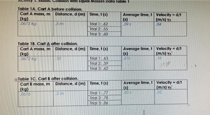 Viny Ision With Equal Masses Data Table 1 Table 1a Cart A Before Collision Cart A Mass M Distance D M Time 1 1